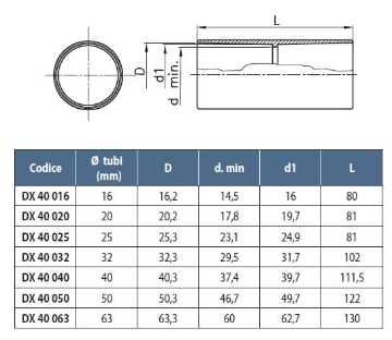 Arată detalii pentru Mufă de cuplare PVC Gewiss 25mm Imagine Mufă de cuplare PVC Gewiss 25mm