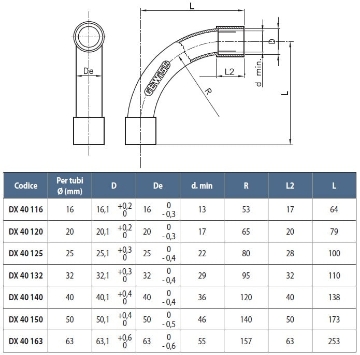 Arată detalii pentru Cot PVC Strâns RK IP40 Fără Halogen Ø 20 mm Gri RAL7035 Gewiss DX40120 Imagine Cot PVC Strâns RK IP40 Fără Halogen Ø 20 mm Gri RAL7035 Gewiss DX40120