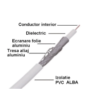 Imagine Cablu Coaxial RG6 CX4 Cu/Cu 75ohm Alb 500m/buc