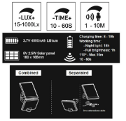 Imagine Proiector Solar cu LED și Senzor de Mișcare 12W L.Albă IP54 Negru 5-1211