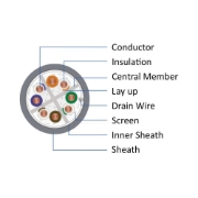 Imagine Cablu FTP CAT6 CU/CU GRI DT7 BRAYTRON BR-BZ20-00430
