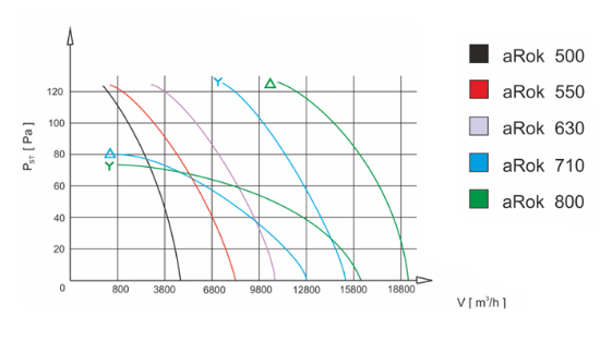 Imagine VENTILATOR 500 "AROK"