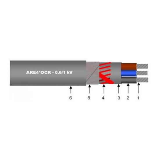 Imagine Cablu aluminiu tip Enel, AUE4*OCR 3x10+6 mm² DC4126